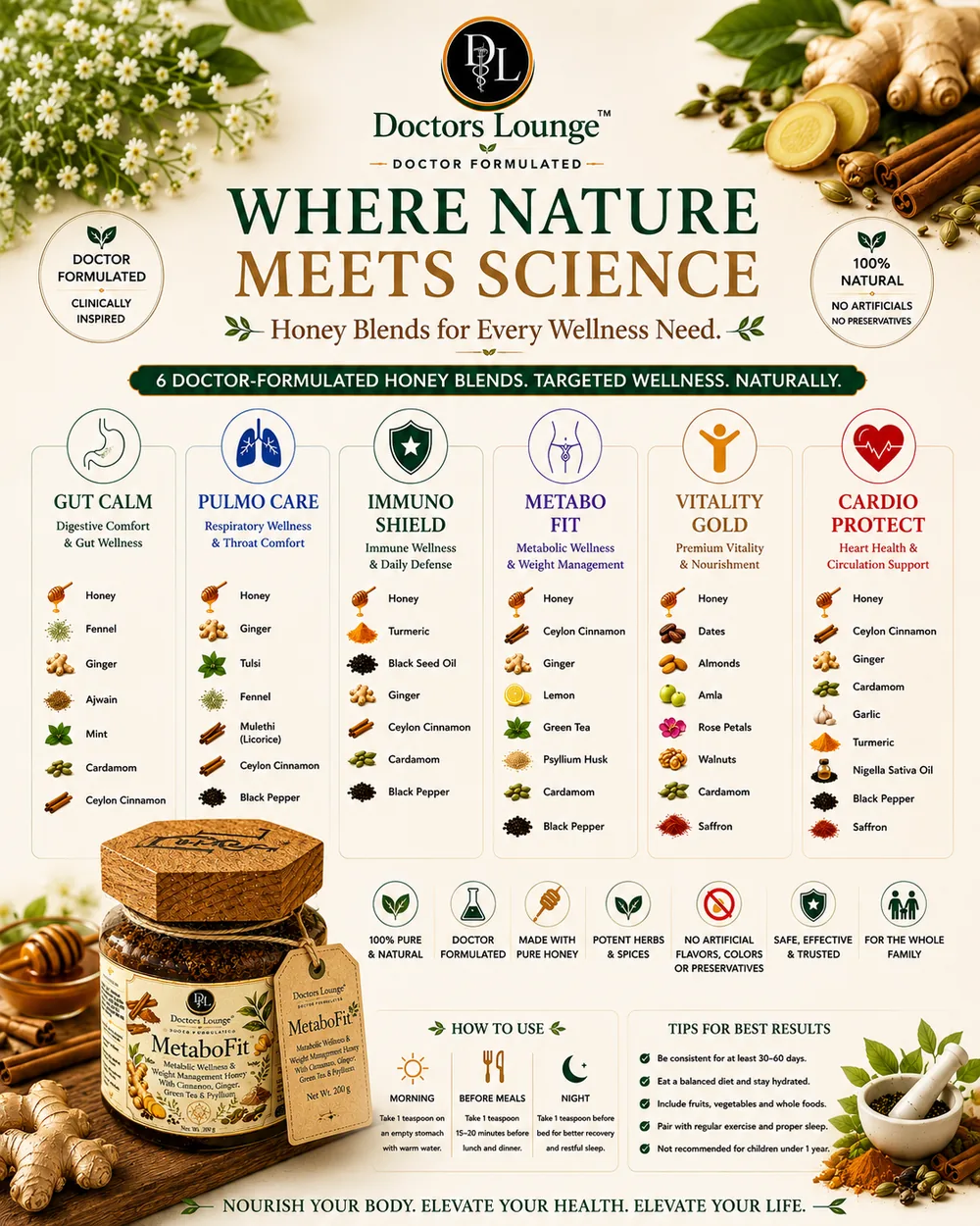 Doctors Lounge Naturals